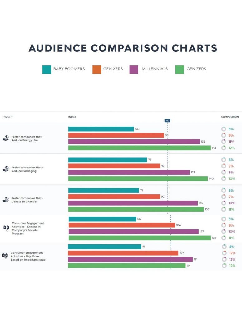 audience comparison