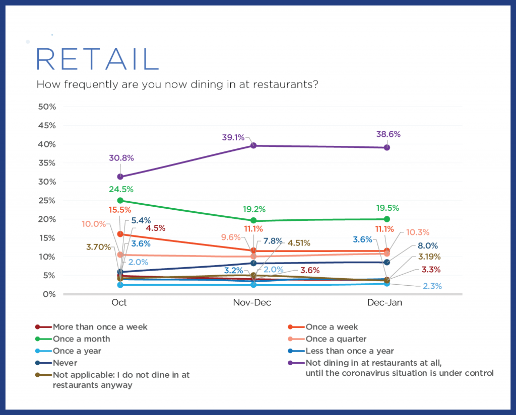 retail statistics